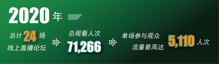 橫版直播大數(shù)據(jù)_畫板 1